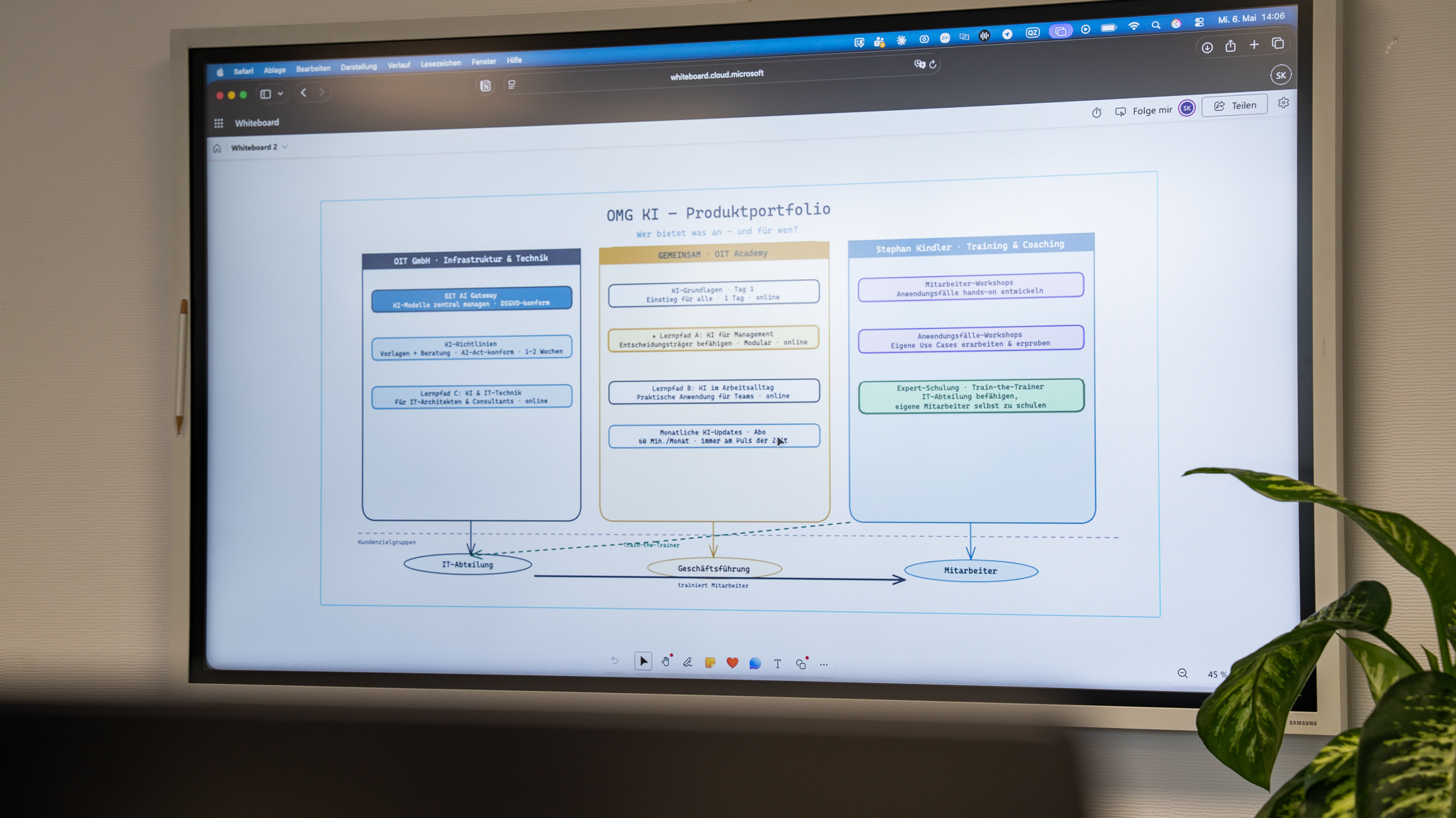 KI-Tools im Mittelstand: OIT-Praxis aus Osnabrück